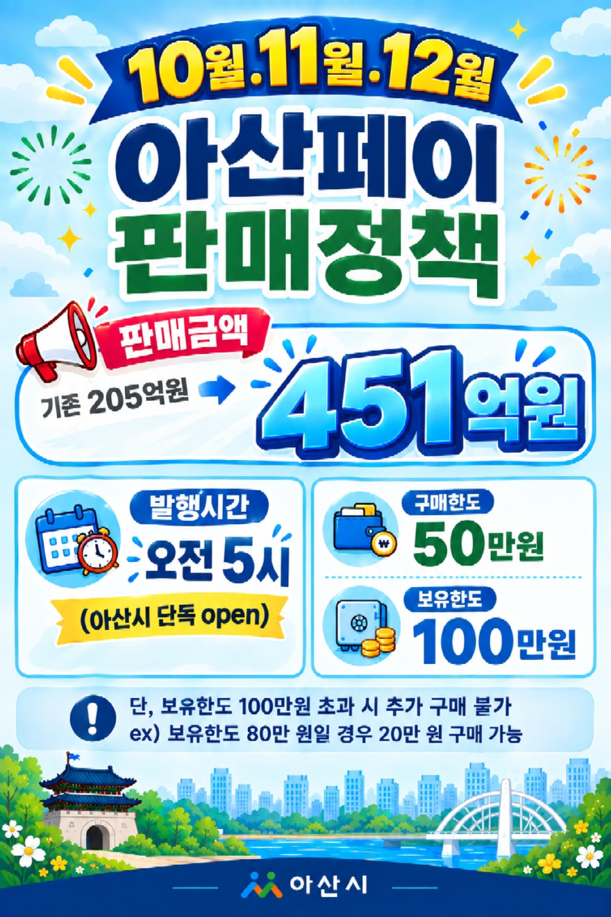 1. 아산페이, 10월부터 월 205억 원에서 월 451억 원으로 2.2배 발행 확대.jpg