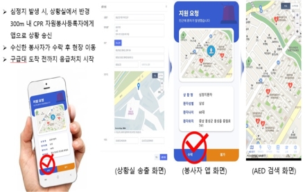 심정지 환자 알림 앱 서비스 전국 최초 시행