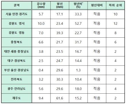 2026년 1월, 8년 만의 추위와 역대급 건조…한파·가뭄 경보