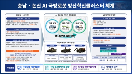 ‘충남·논산 방산혁신클러스터’ 공모 선정