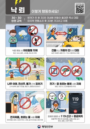 당진시, 낙뢰 국민행동요령 준수 당부