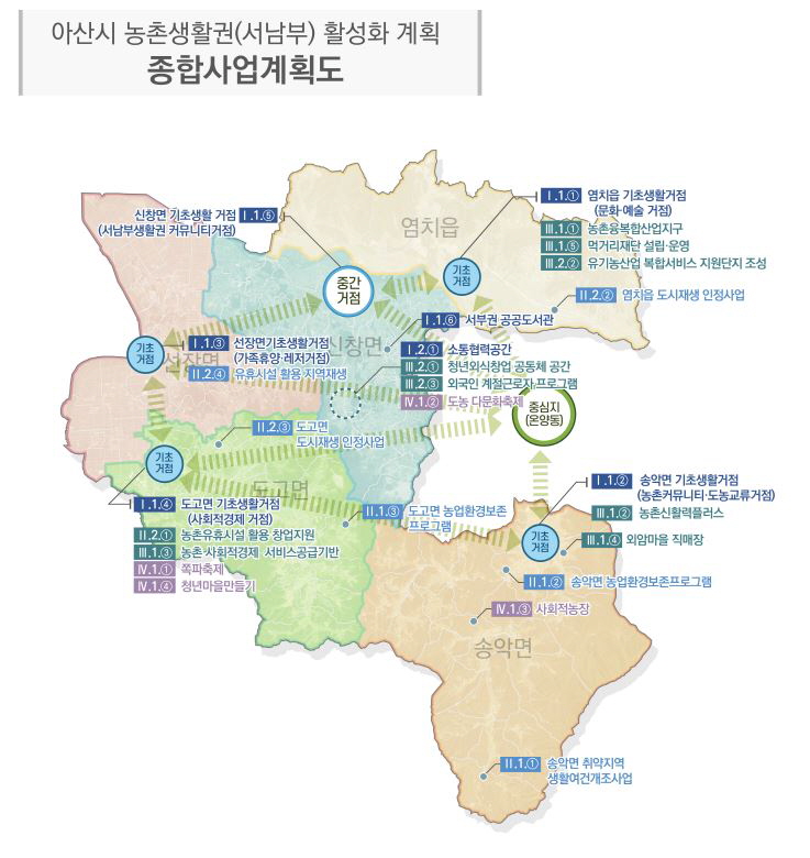 2. 농촌생활권(서남부)활성화 계획 종합계획도 (농정과).jpg