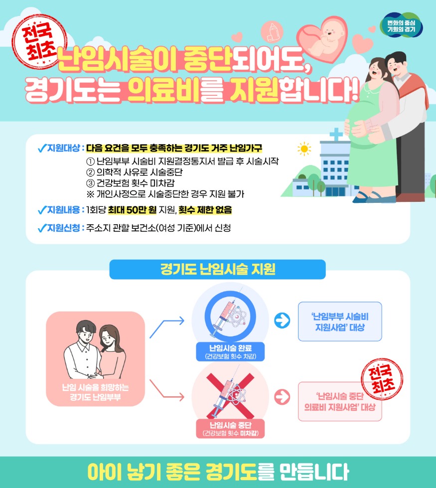 5.안산시, 난임 시술 중단해도 의료비 최대 50만 원 지원 횟수 제한 無 (홍보 포스터).jpg