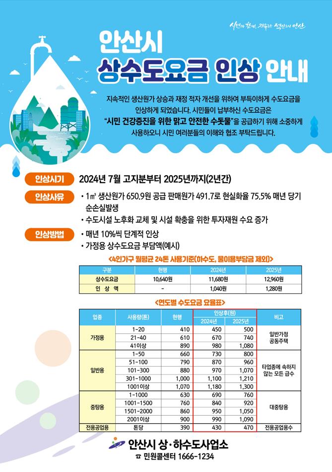 3.안산시 상수도 요금, 7월 고지분부터 10% 인상… 원가 상승 등 요인.jpg