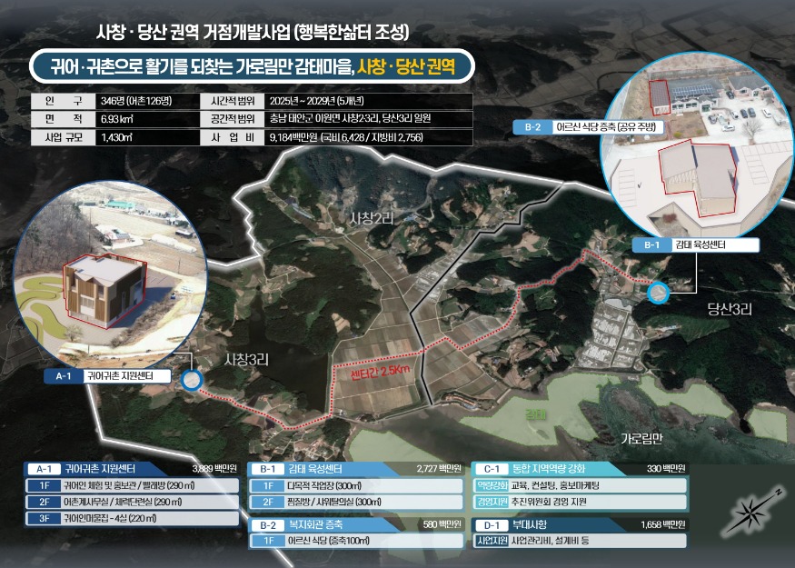 2. 사창당산권역 일반농산어촌개발 공모 선정.jpg