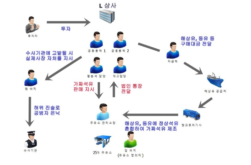 영업 구도.JPG