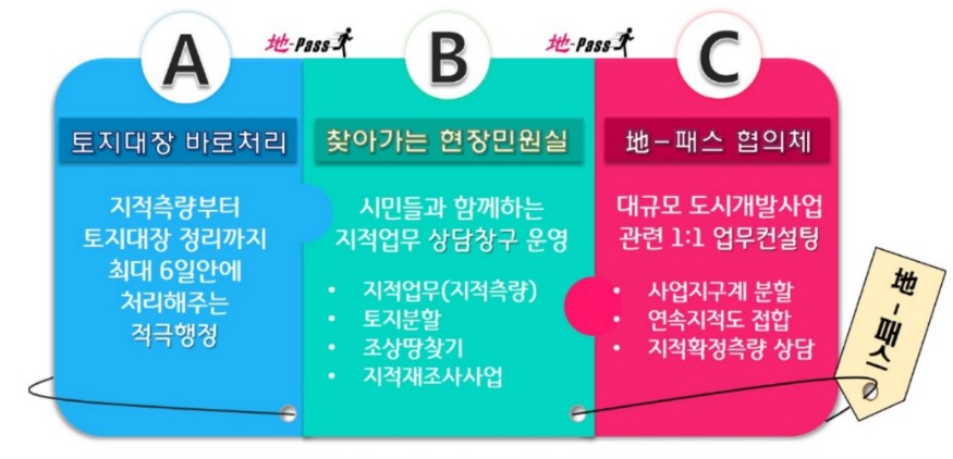 1.안산시, 지(地)-패스 사업 주민들로부터 큰 호응 얻어(지(地)-패스 설명 이미지).jpg
