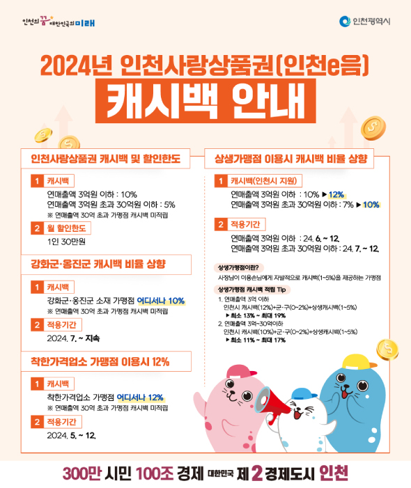 (1)_2_인천사랑상품권__7월부터_강화_옹진에서_10퍼센트_캐시백-4.jpg