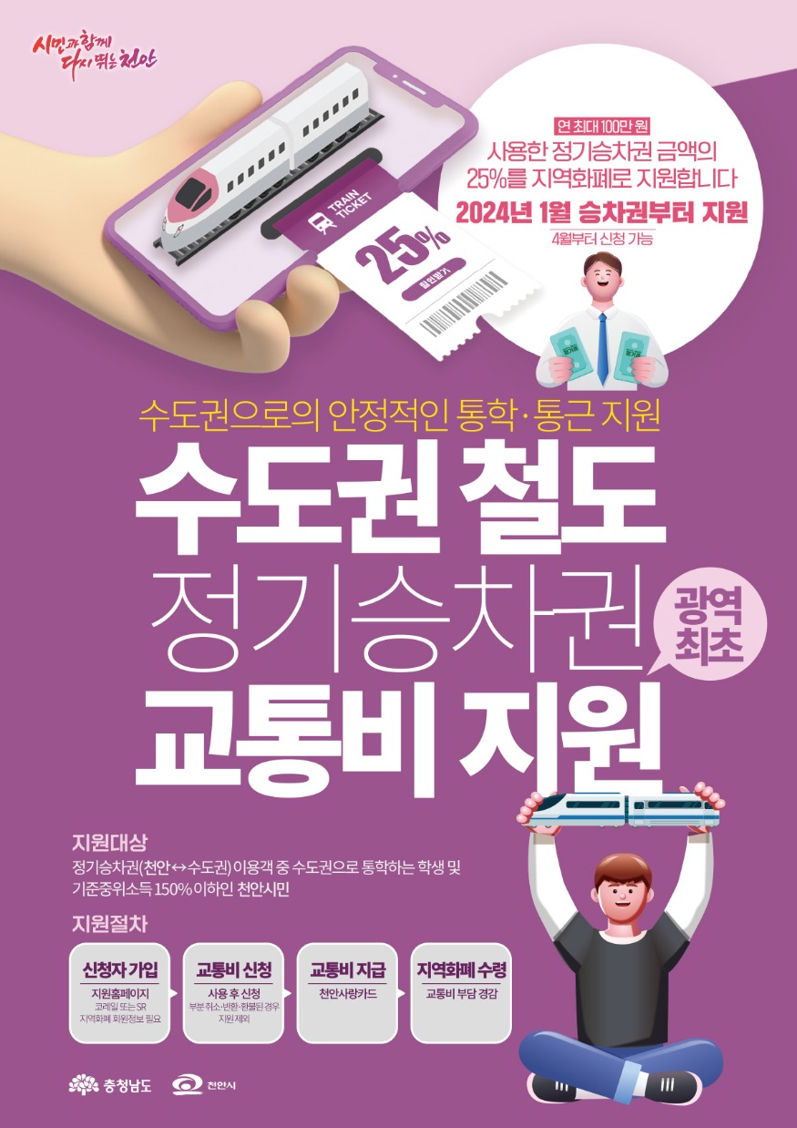 교통정책과(수도권 철도 정기승차권 교통비 지원 홍보문).jpg