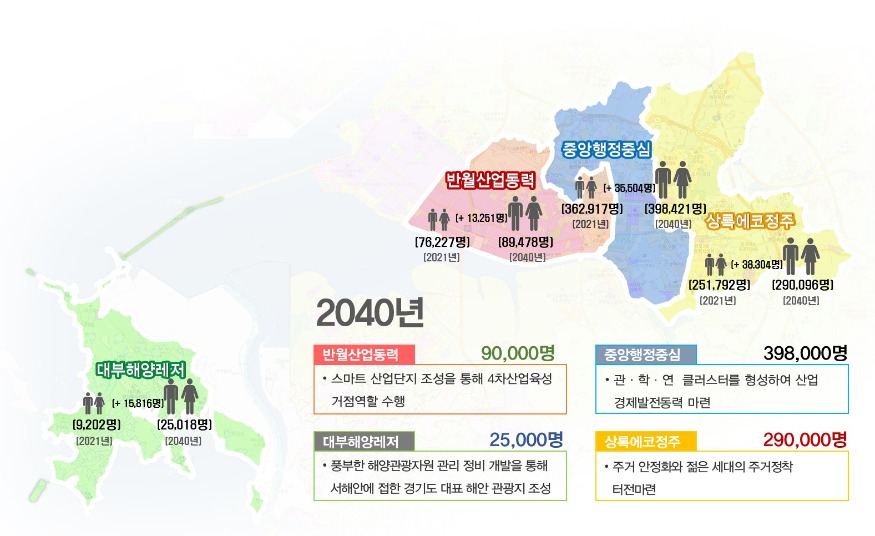2.안산시, 2040년 도시기본계획 수립… 인구 80만 3천 명 목표(2040년 안산도시기본계획 생활권 설정도).jpg
