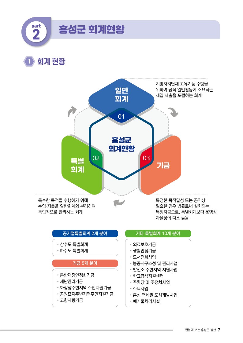 19일 (홍성군 살림살이 한눈에 쏙! ‘알기 쉬운 결산서’ 발간) 2.jpg