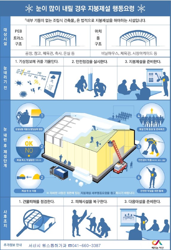 3. 지붕제설 행동요령1.jpg