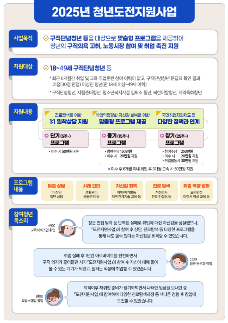 7일 (‘홍성’ 청년 자신감 UP, 희망 UP으로 취UP까지!).png