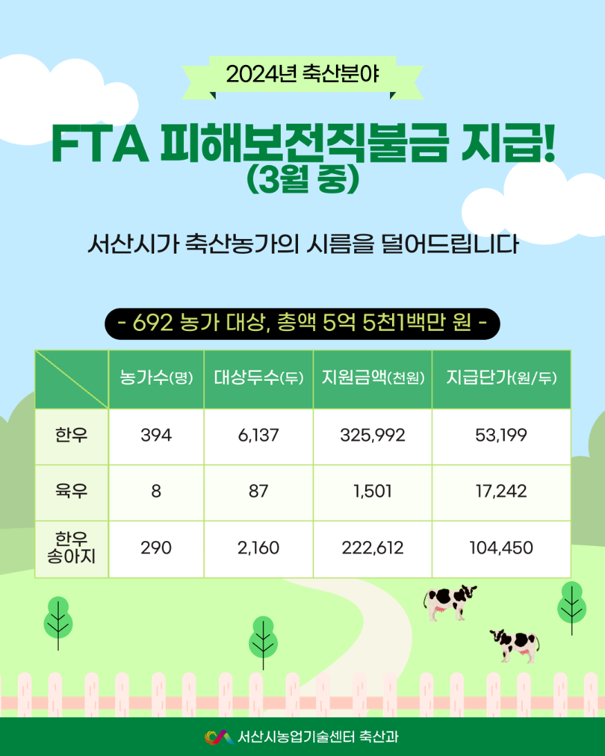3. 서산시 2024년 축산분야 FTA 피해보전직불금 지급 홍보물.png