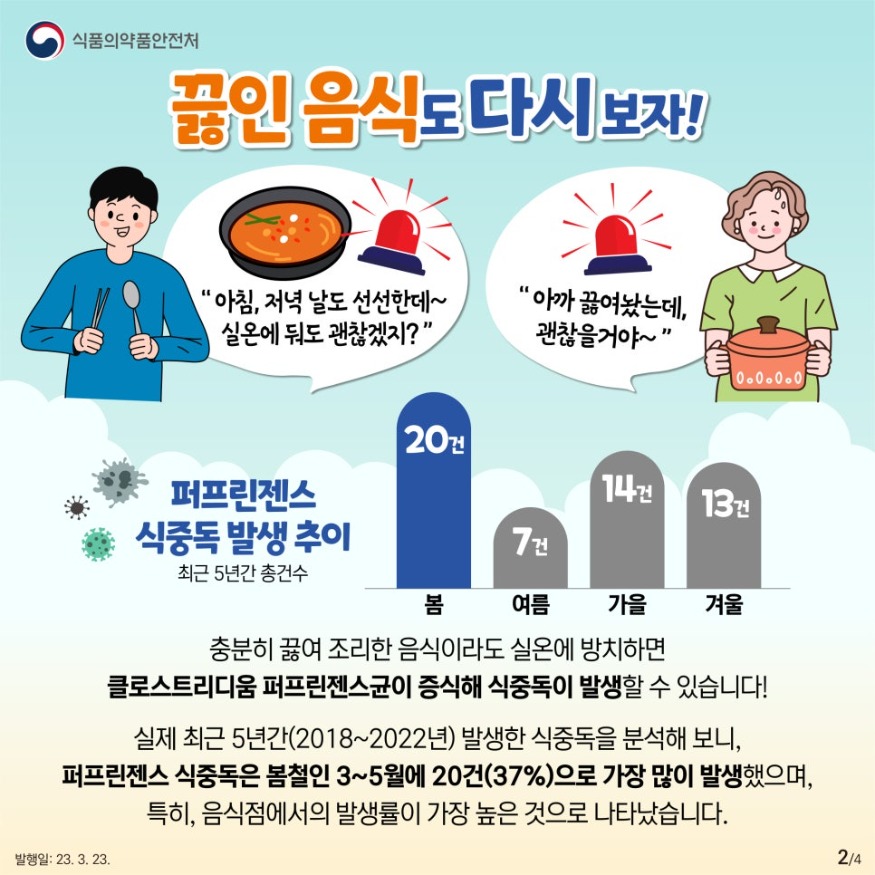 230323_보도_카드_봄철_퍼프린젠스_식중독_주의-02.jpg